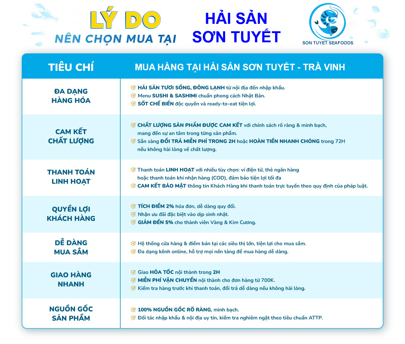 LÝ DO MUA HÀNG TẠI HẢI SẢN SƠN TUYẾT